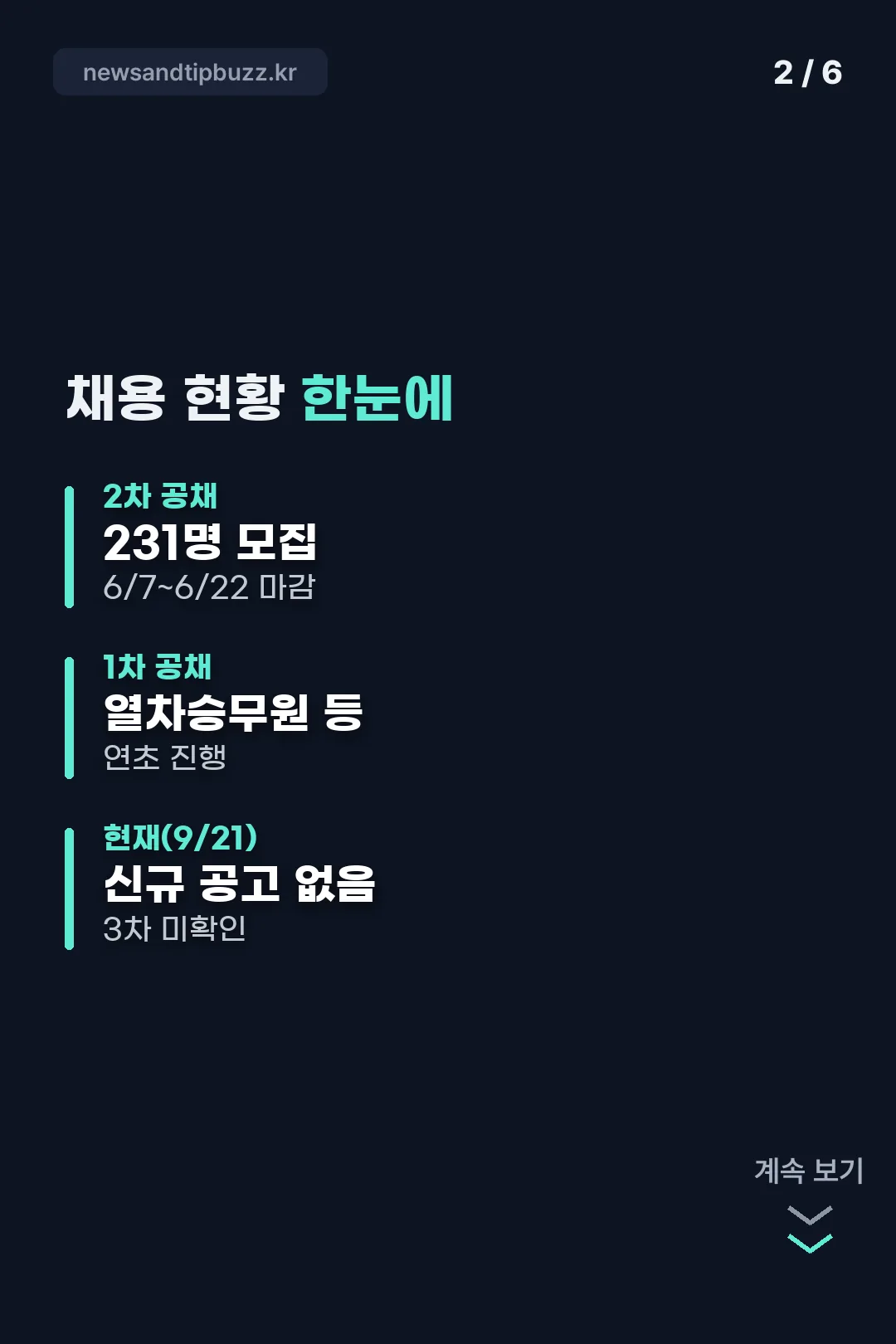 채용 현황 요약