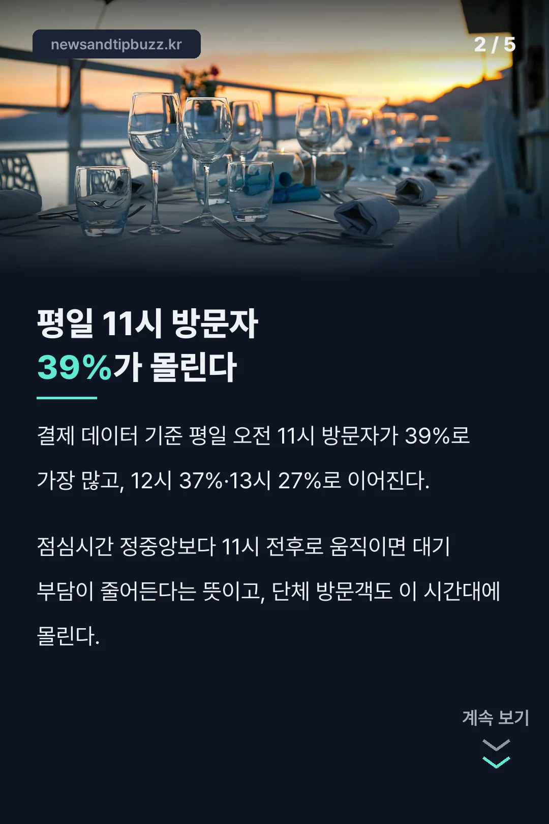 붐비는 시간대 수치