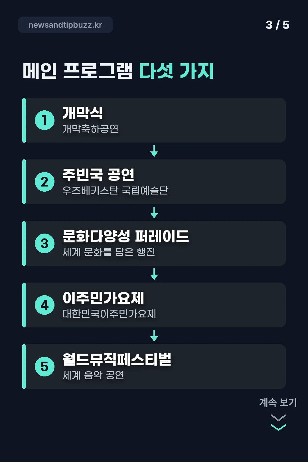 메인 프로그램 다섯 가지