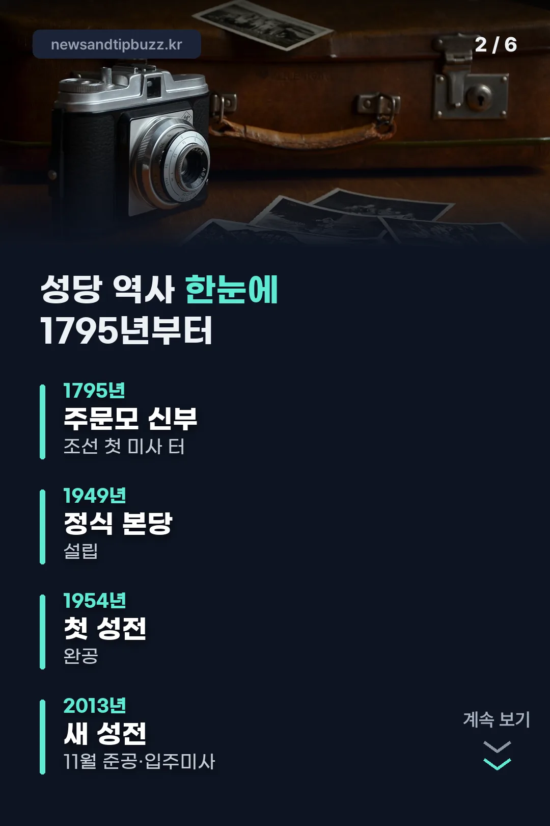 성당 역사 타임라인