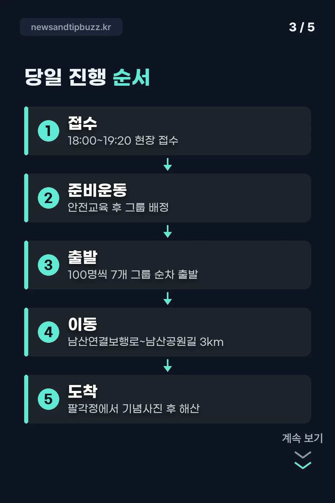 당일 진행 순서